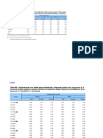 PNAD Contínua - Rendimento Médio Real Habitual