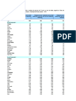 Rendimento nominal médio e mediano de pessoas de 10 anos ou mais de idade,