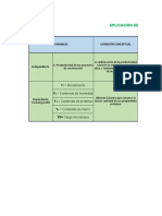 Matriz de BIM Operacionalizacion