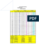 Data Bahan Kontrol SGPT Bulan Januari, Februari dan Maret