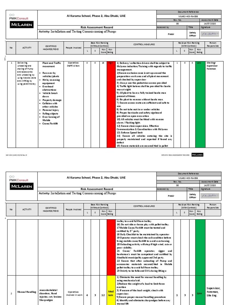 Risk assessment for the installation and testing of pumps during the ...