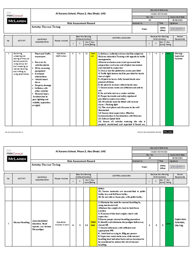 Risk Assessment For Pressure Testing PDF Personal Protective
