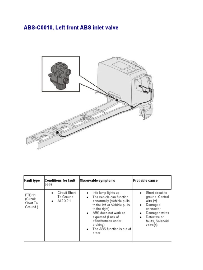 ABS C0010 Left Front Valve Faults | PDF | Anti Lock Braking System ...