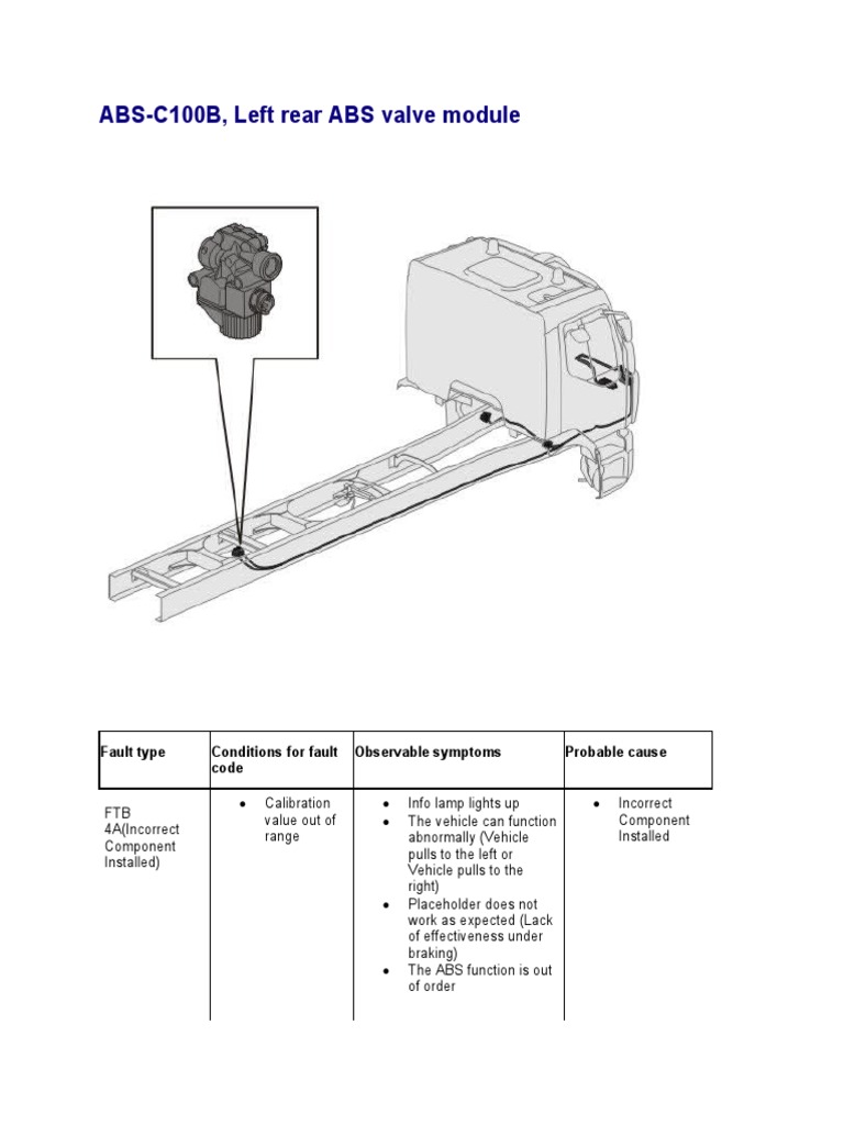 ABS-C100B, Left Rear ABS Valve Module | PDF