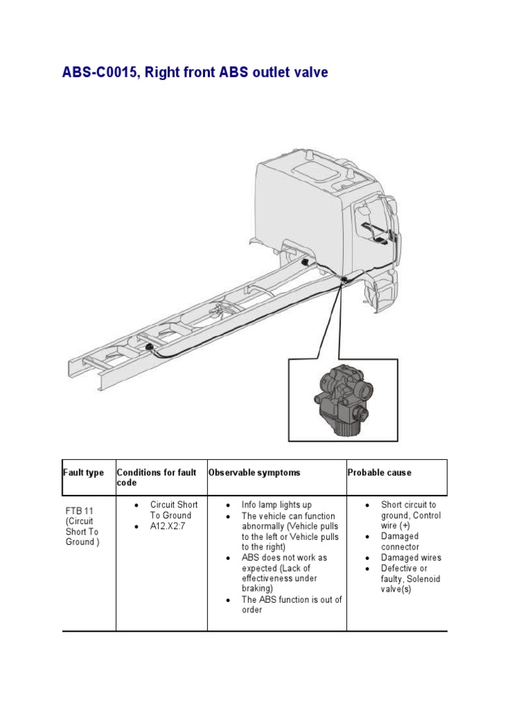 ABSC0015, Right Front ABS Outlet Valve PDF Anti Lock Braking