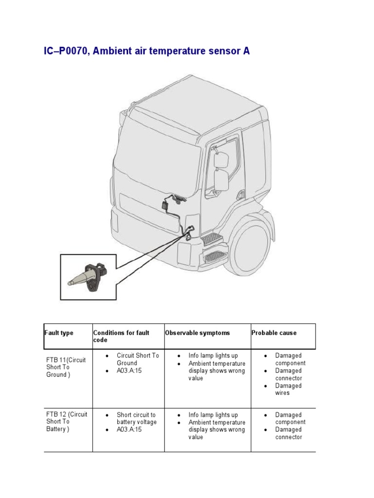 P0070 Ambient Air Temp Sensor Faults | PDF | Electrical Connector ...