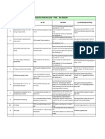 Inspection Points Clarifiation - G0019