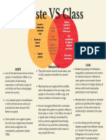 Caste VS Class