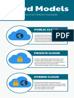 3.1 Az900 - The 3 Cloud Models