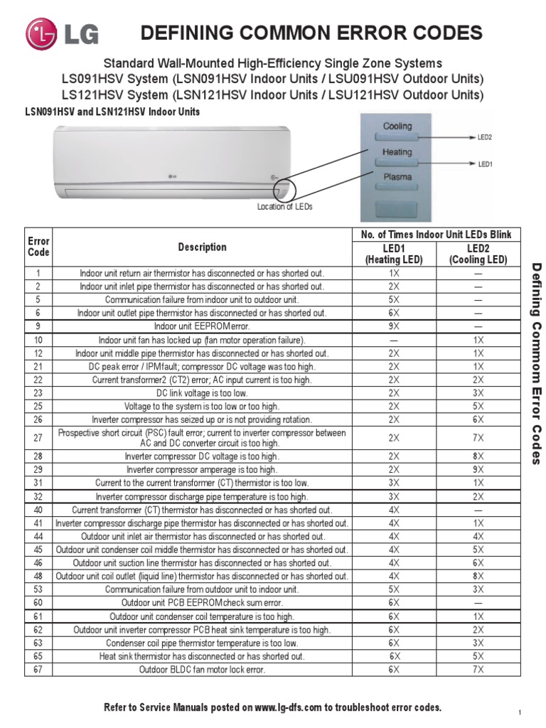 DfstpAh001Us 012h10 Lgtechpaper Errorcodes Ls 091121 HSV PDF