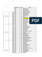 Deatils of Applications For Student Placement Coordiantors