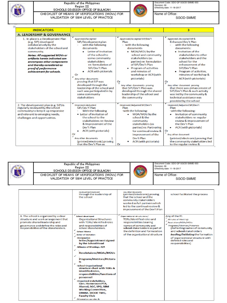 SBM Validation MOVs Checklist | PDF