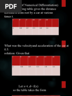 Application of Numerical Method