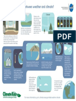 Weather-Climate Poster INFOGRAPHIC