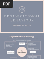 Organizational Behaviour - Revision of Unit - 1