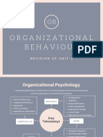 Organizational Behaviour - Revision of Unit - 1