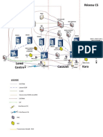 Réseau CS: SDM Onends