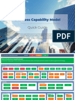 business-capability-model-quick-guide