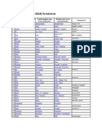 Daftar Kata Kerja Tidak Beraturan