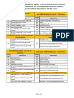 BCA Course Syllabus and Subject Details