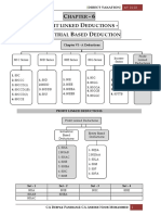 C - 6 P D - I B D: Hapter Rofit Linked Eductions Ndustrial Ased Eduction