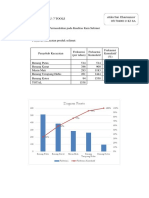 Diagram Pareto