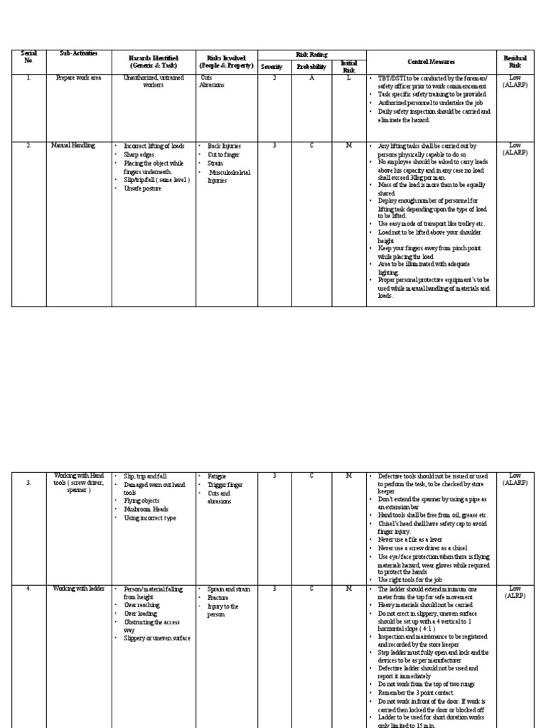 risk-assessment-for-electrical-testing-and-commissioning-pdf-safety