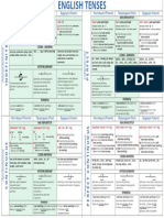 English Tenses POSTER