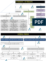 Joint Products / by Products: Accounting Decision Making