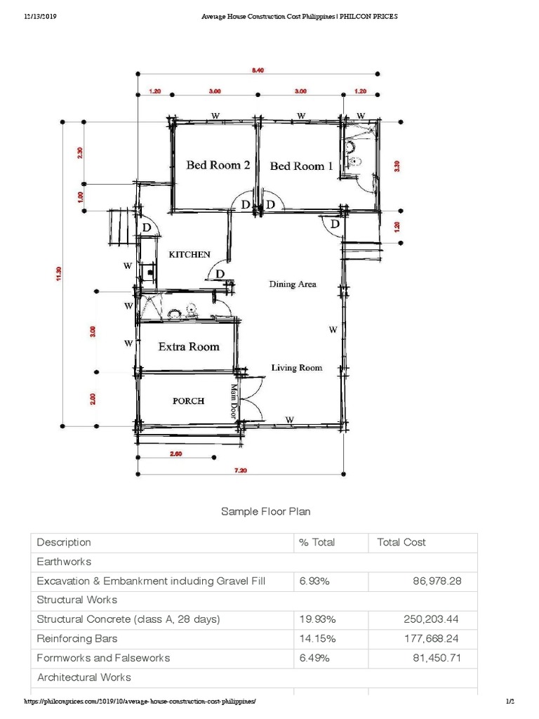 average-house-construction-cost-philippines-philcon-prices-pdf
