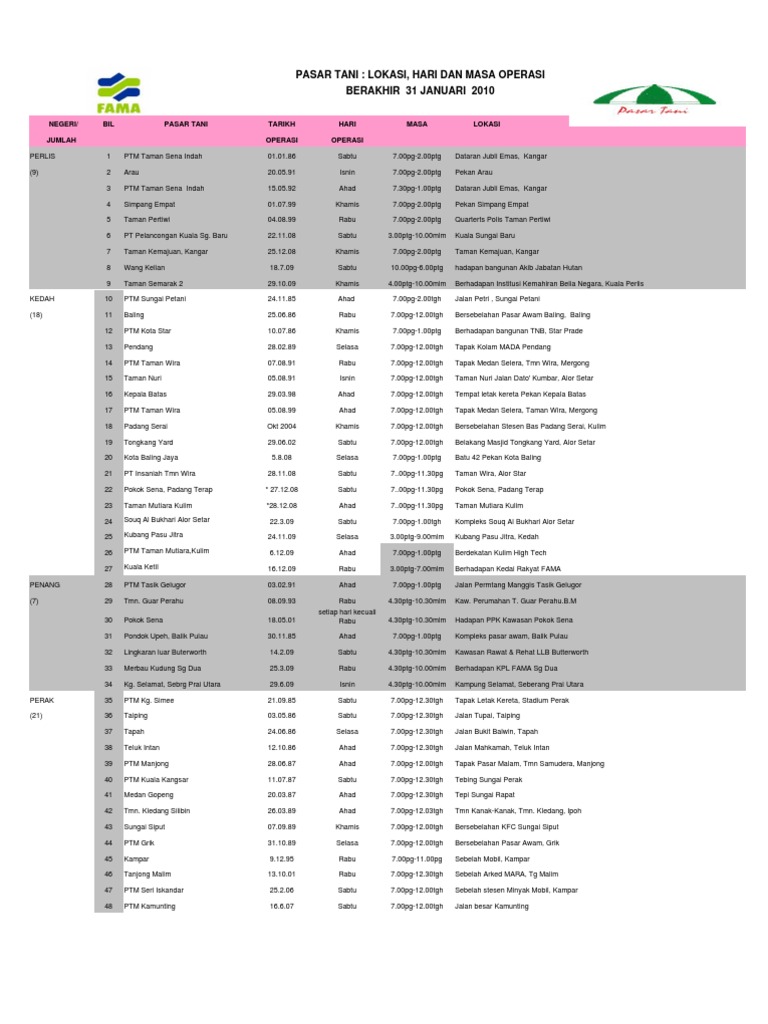 Senarai Lokasi Pasar Tani Pdf