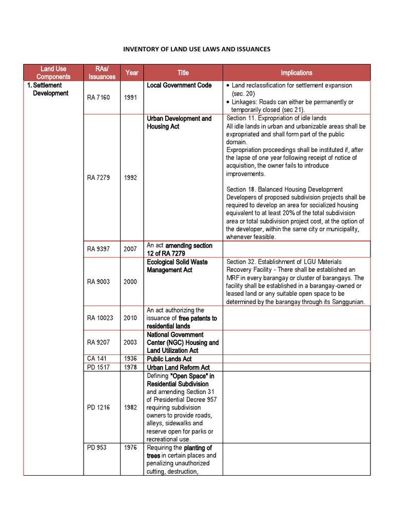 Inventory of Land Use Laws and Related Policies PDF Protected Area Eminent Domain