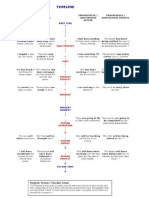 Graphical overview 4