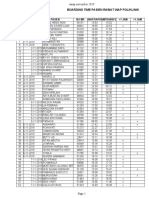 Monitoring Rawat Inap Poliklinik Benar Sekali