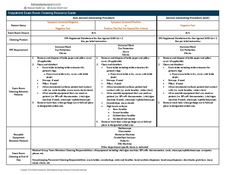 Outpatient Exam Room Cleaning Resource Guide NonAerosol Generating