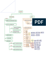 Teoria Del Consumidor Mapa Conceptual