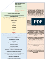 Cuadro Comparativo, Politicas de Calidad