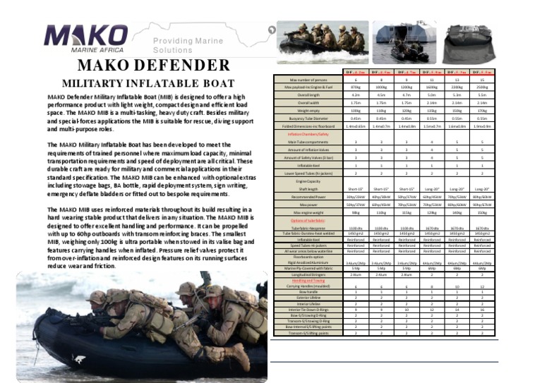MAKO Defender Military Inflatable Boat | PDF | Manufactured Goods | Nature