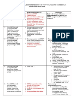 Rekap Butir Standar Dan Data Dukung Akreditasi