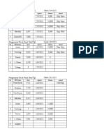 Stock Point MDD