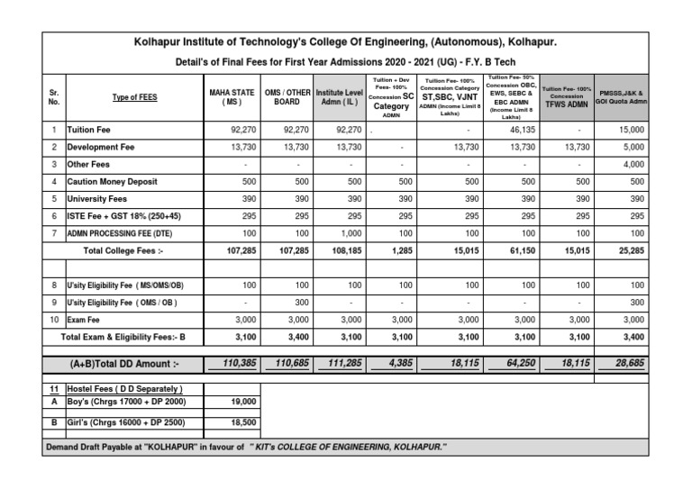 KIT Kolhapur B.Tech Fee Structure 2020-21 | PDF | Business | Science