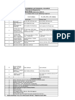 Required List of Documents For Fy Btech 2020 21