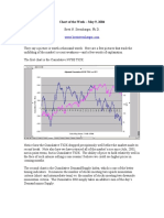 Chart of The Week - May 9, 2004