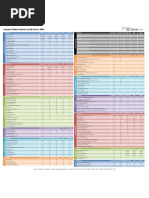 Compare Edition Features in SQL Server 2008