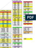 Drink Summary June 2021