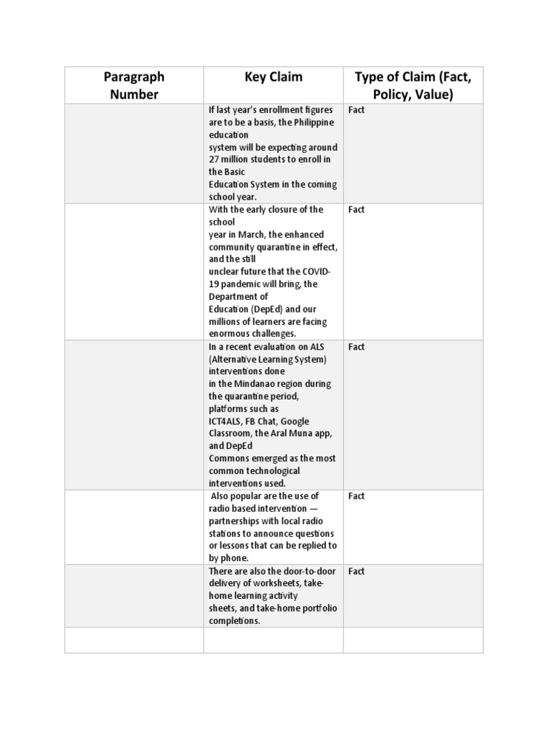 Paragraph Number Key Claim Type of Claim (Fact, Policy, Value) | PDF