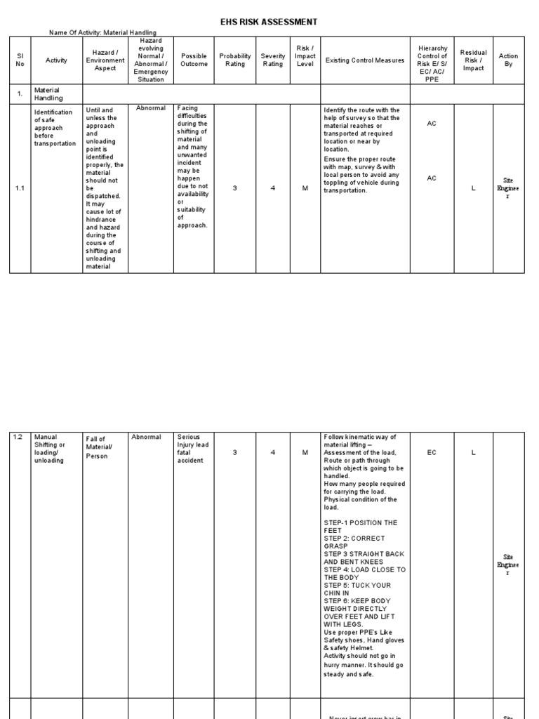 EHS Risk Assessment - 2. Material Handling | Download Free PDF | Risk ...
