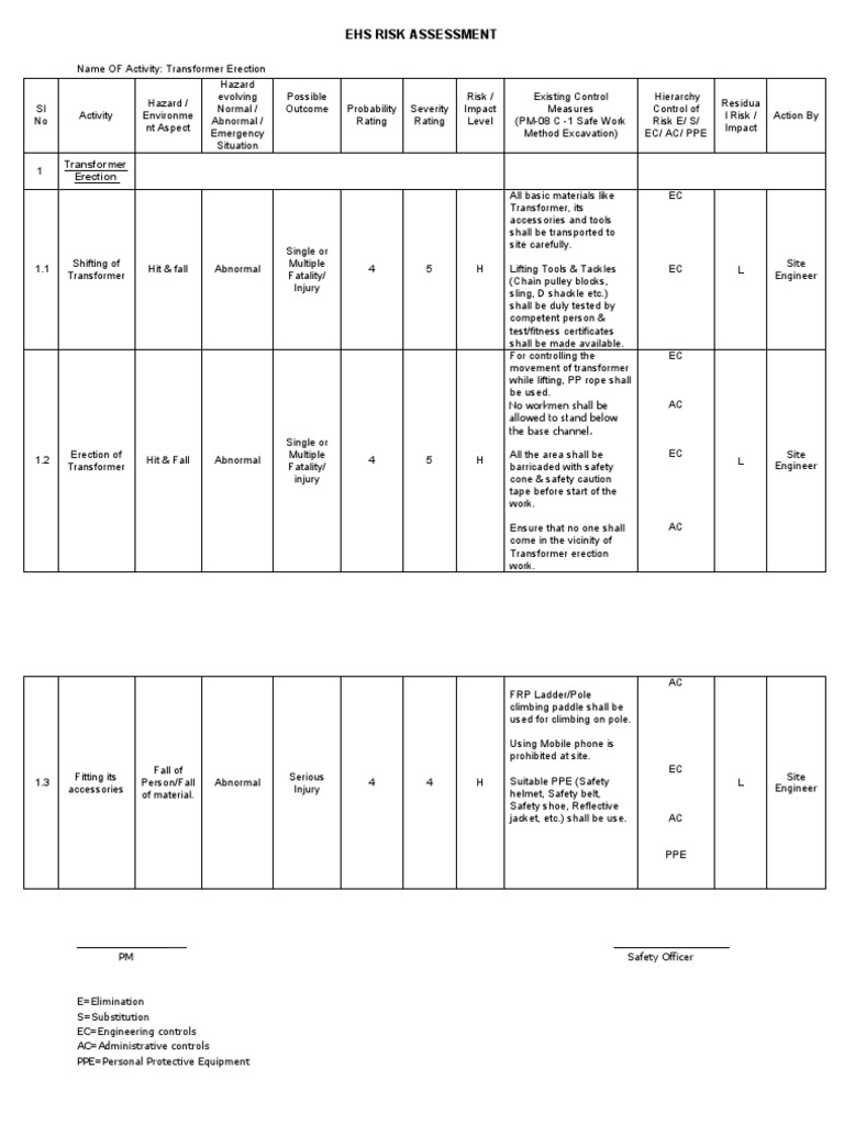 Transformer Erection Risk Assessment | PDF | Personal Protective ...