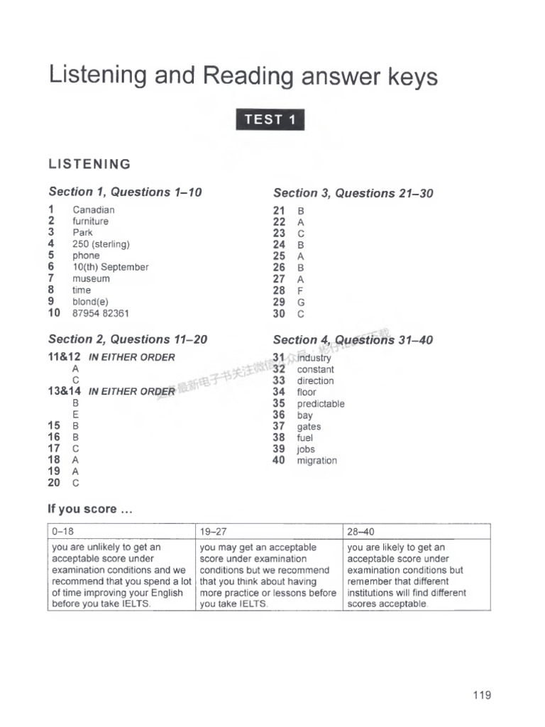 Amazon.com: IELTS 14 Academic Student's Book with Answers