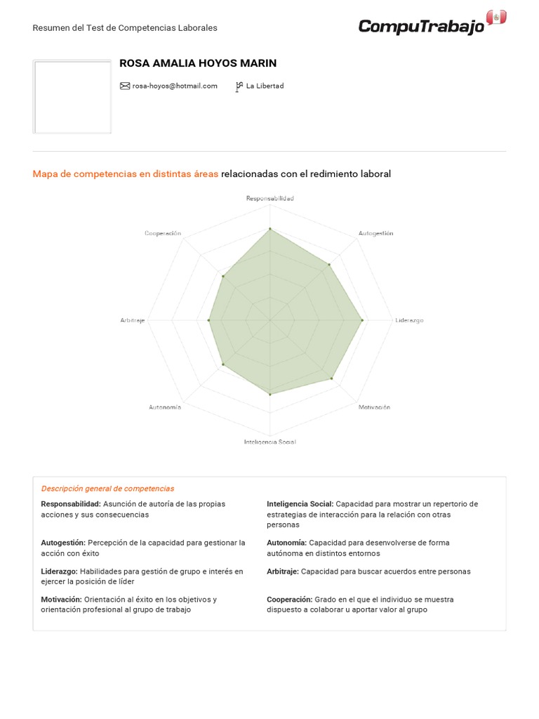 Test Competencias | PDF | Crecimiento personal y profesional | Negocios